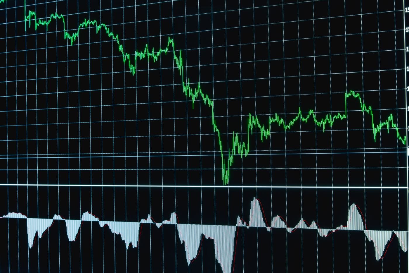 A financial chart showing a falling price line